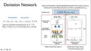 Celebrity Deep Anomaly Detection with Deviation Networks (KDD-19) presented by Andrew Le Wealth