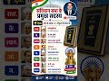 संविधान सभा के सदस्य याद करने की ट्रिक 🇮🇳🔥#shorts
