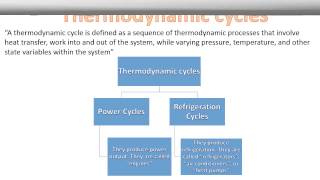 Video 301   Thermodynamics Part 1