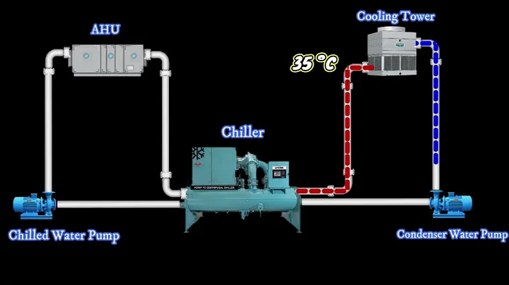 Working Principle of Chiller Plant | Animation | English - DayDayNews