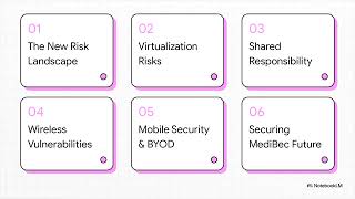 Cloud, Virtualization, Wireless, and Mobile Security (W10)