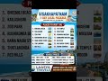 laasya travels Visakhapatnam #vizag #vizagtourism #beach #zoo #vizaglife #Kailasagiri