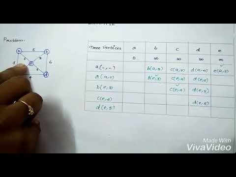 Prims Algorithm for Minimum Spanning Tree
