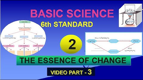 Basic Science 6th Std | Chapter 2 |Video part 3 | THE ESSENCE OF CHANGE |