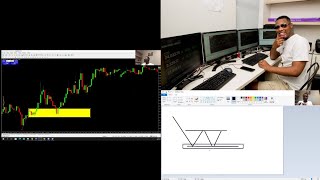 Technical Analysis Class You Will Ever Need!!! Ref Wayne (Highlight 🌟)