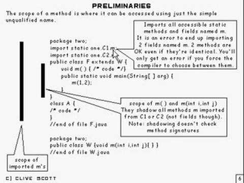 Java Tutorial 18.03 Overloading methods