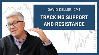 Tracking Support and Resistance | David Keller, CMT