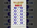 私の人生の後半 この時こそが黄金期です