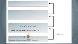 Java - OOP (Playlist 2) ITA 20: Exceptions - PART TWO