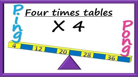 Four Times Tables Ping Pong (multiplication facts)