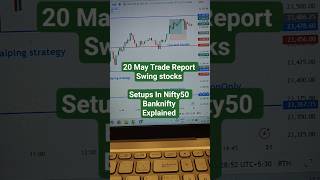 Trade Report 20 May | setups Explained| Swing Strategy Setups Discussed