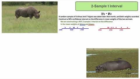 2 Sample t Confidence Interval on the Difference of Two Means