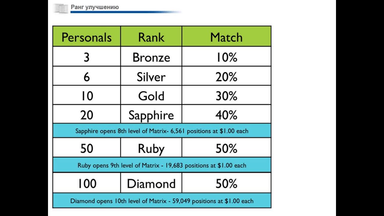 MyFunLIfe - как это работает