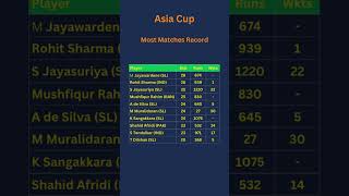 Asia Cup Most matches Record || Sports Legends! || #asiacup #asiacup2025