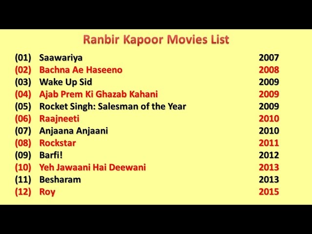 Ranbir Kapoor On Flop Films, Ranbir Kapoor On Failure