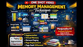 Virtual Memory Management | Paging, Segmentation, Page Fault | VTU MCA OS Exam -Module-4-PART B
