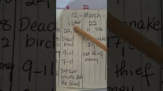 12th March 2026 My Predictions 