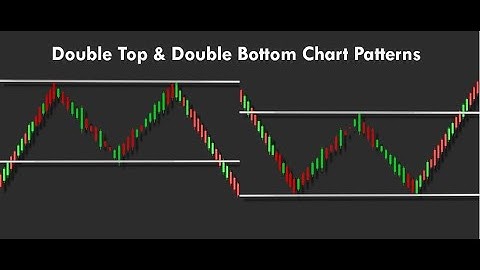Guide 012: Double Top & Double Bottom