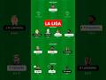 Real madrid || Dream 11 prediction 😱🤯|| @LaLiga @fifa @premierleague #football #dream