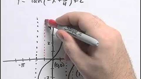 Ch6 #26 ChapterTestPrepVideos Sullivan Precalculus 9e