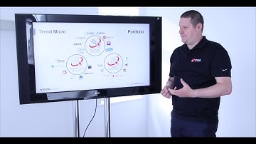 An introduction to the Trend Micro product range