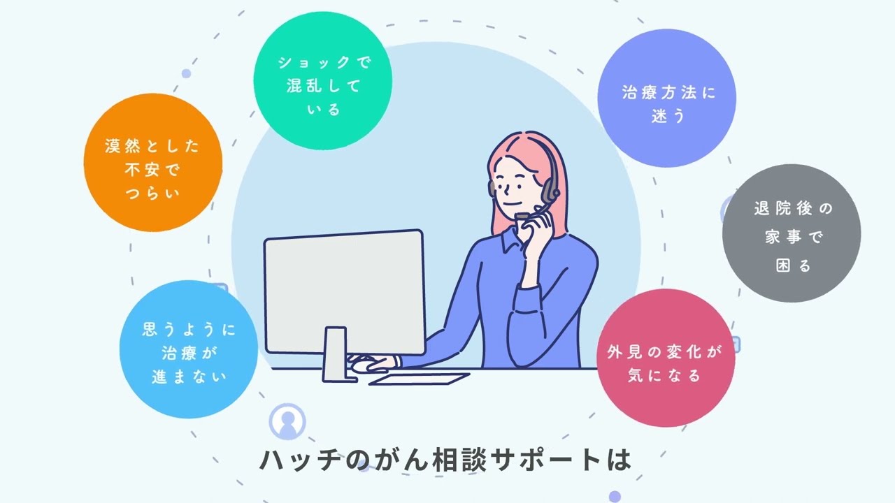 ハッチのがん相談サポート