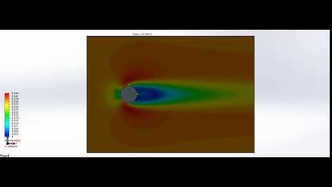 flow over a cylinder velocity variation for reynolds number 100