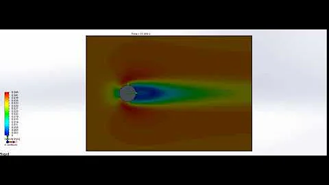 flow over a cylinder velocity variation for reynolds number 100