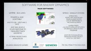 Software for railway dynamics