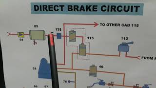 DIRECT BRAKE CIRCUIT(LOCO BRAKE) OF THREE PHASE LOCO screenshot 3