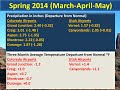 A Climate Roundup for spring and Outlook for the summer and fall 2014