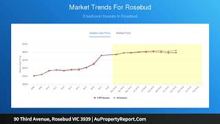 90 Third Avenue, Rosebud VIC 3939 | AuPropertyReport.Com