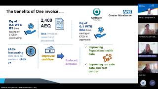 Innovation Showcase Session: Reducing time to process invoices- 20th November 2025