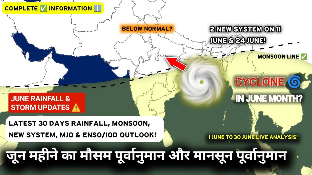"June 2025 Rainfall Predictions | ENSO, IOD, MJO, NEW LPA & Monsoon Updates Explained"