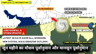 "June 2025 Rainfall Predictions | ENSO, IOD, MJO, NEW LPA & Monsoon Updates Explained"
