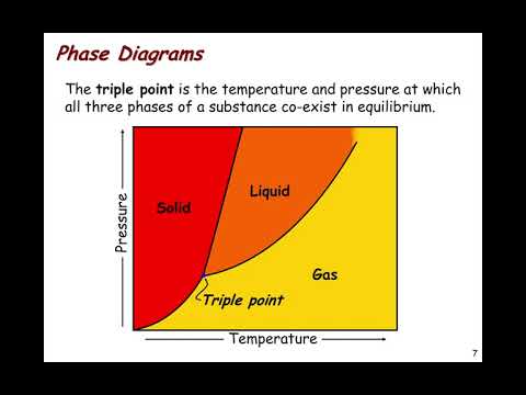 CH 11.6 Phase Diagrams