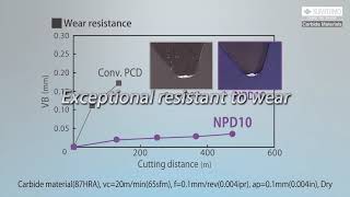 Sumitomo Binderlose PKD-Sorte NPD10/ PKD-Sorte DA90 zur Bearbeitung von Hartmetall