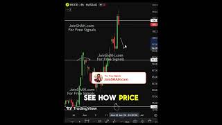 Robinhood Stock Analysis: Price Action at a Key Decision Zone #stockanalysis #trading