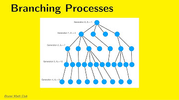 Branching Processes: Mean, Variance, and Extinction Probability Explained.