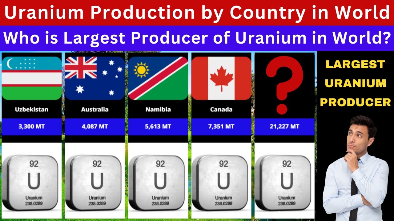 Uranium Production by Country