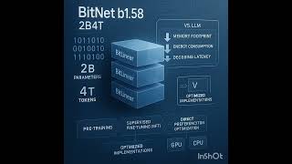BitNet b1.58 2B4T: Scalable 1-bit LLM