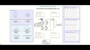 Single Phase (FULL-WAVE-BRIDGE-RECTIFIER) Simulink Model Overview