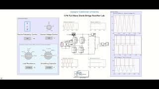 Single Phase (FULL-WAVE-BRIDGE-RECTIFIER) Simulink Model Overview