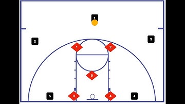 Read and React 3 Out Zone Defense Modification