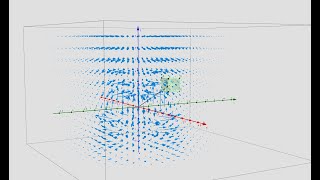 Lecture4-Part1: Divergence of a Vector Field