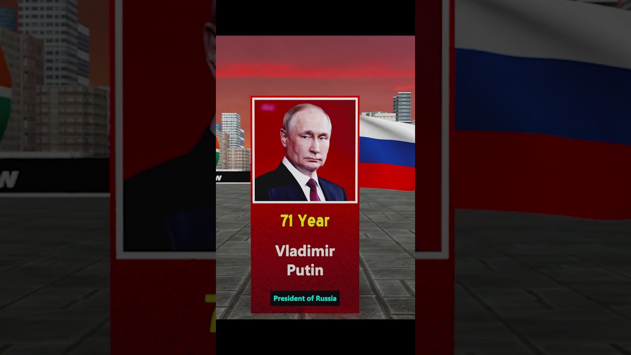 Age of World Leaders |  Leaders Age Comparison | | Age Comparison : World Leaders | Watch To Know