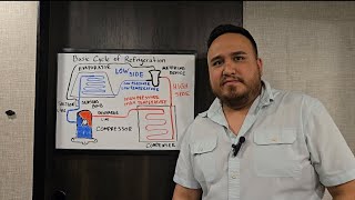 High Side Vs Low Side Refrigeration Cycle Fundamentals