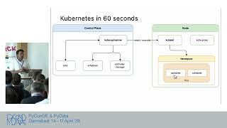 Python Hates Being PID 1: Writing Container-Aware Code for Kubernetes [PyCon DE & PyData 2026]