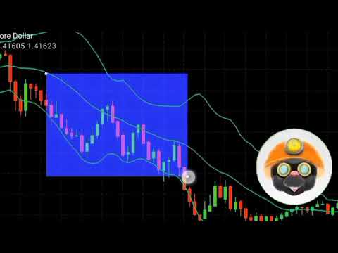 USDSGD Rises BB01.14 From Oversold Levels - Trading Session