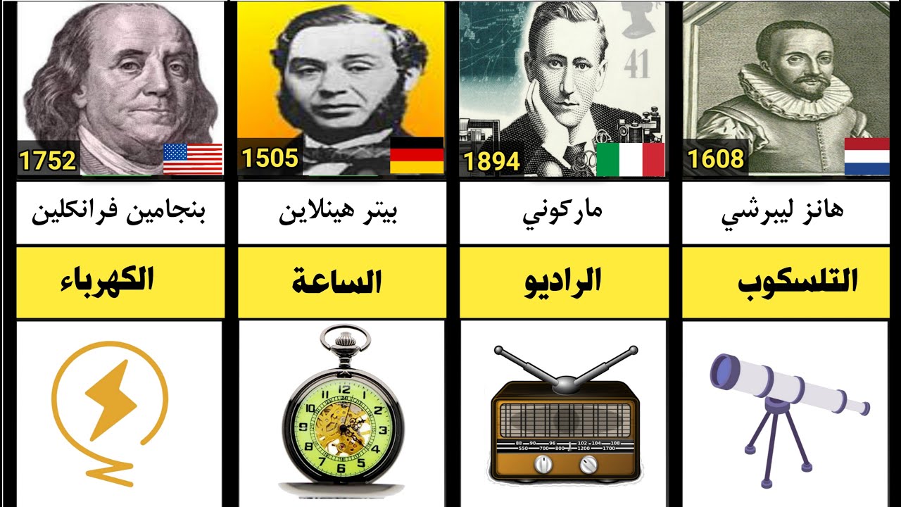 أعظم الإختراعات في تاريخ البشرية : قائمة بالإختراعات التي غيرت العالم